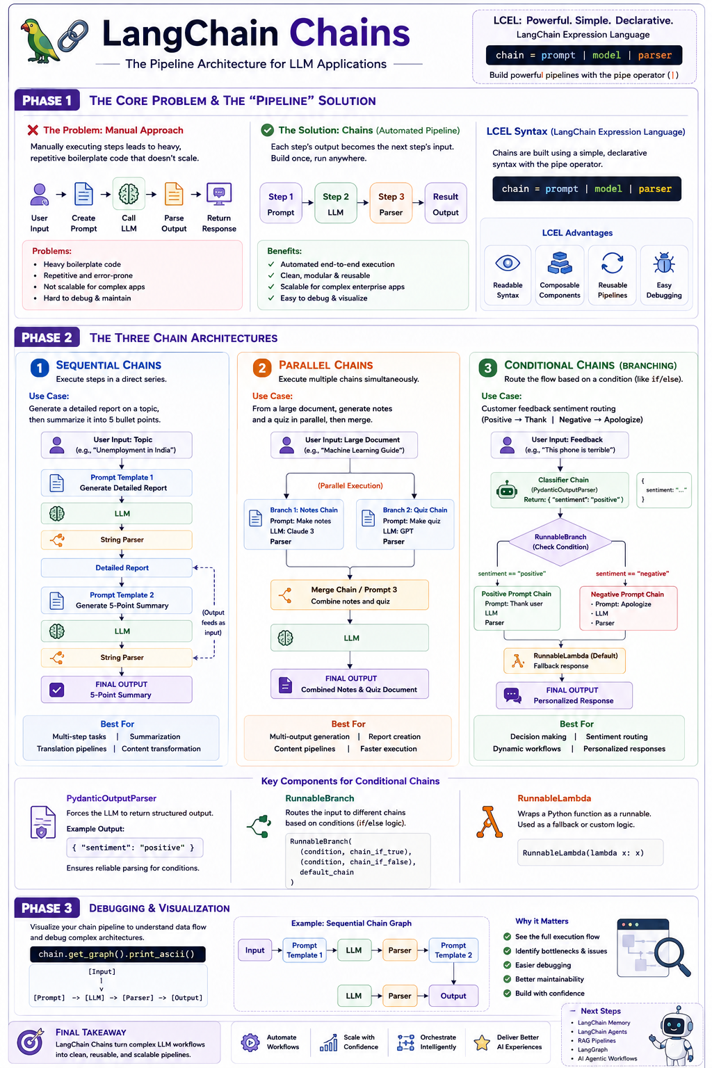 Langchain-Chains-1