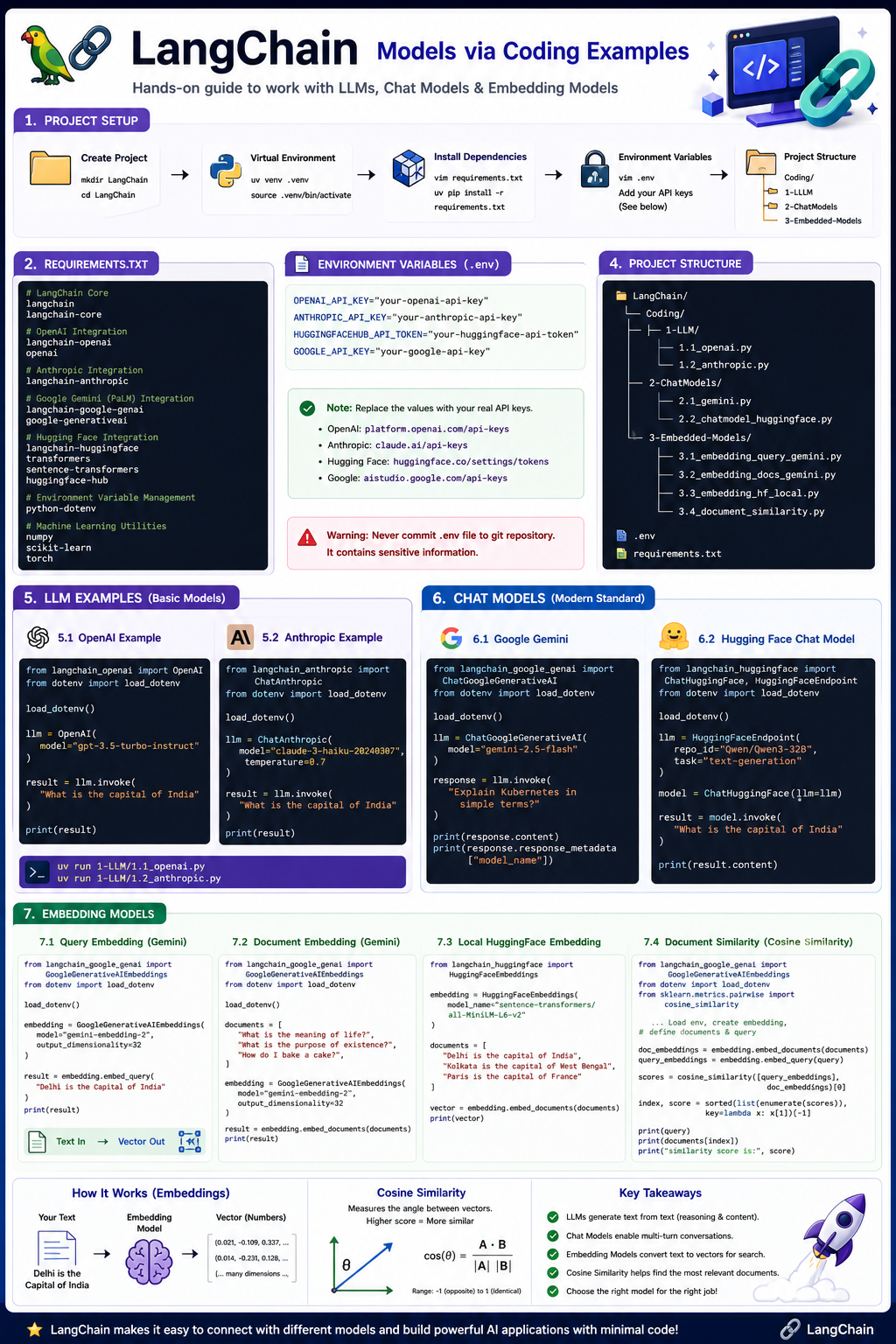 Langchain-Coding-Examples