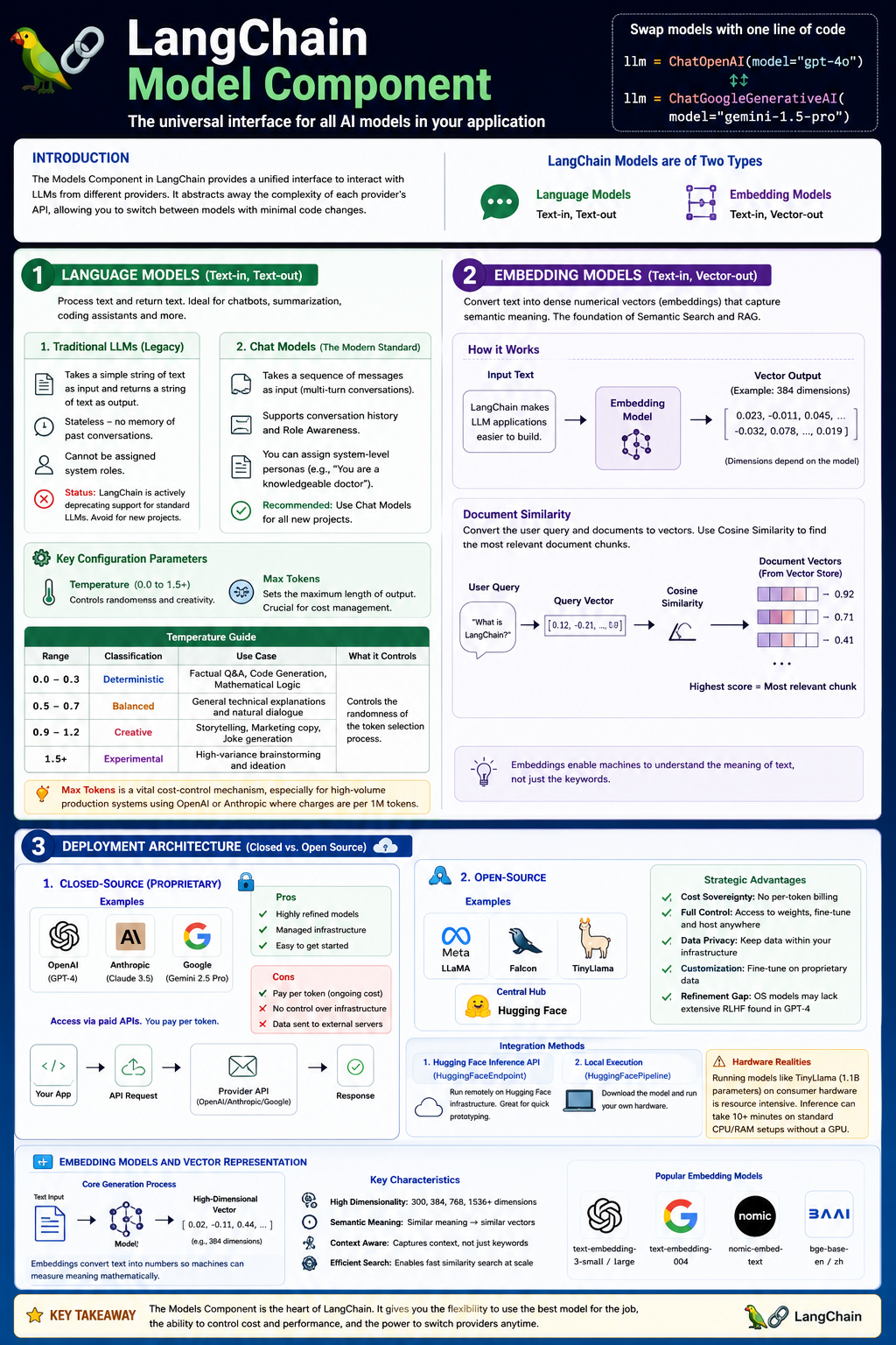 Langchain-models