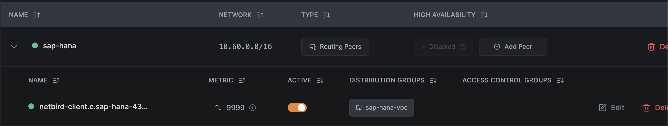 Network Routes