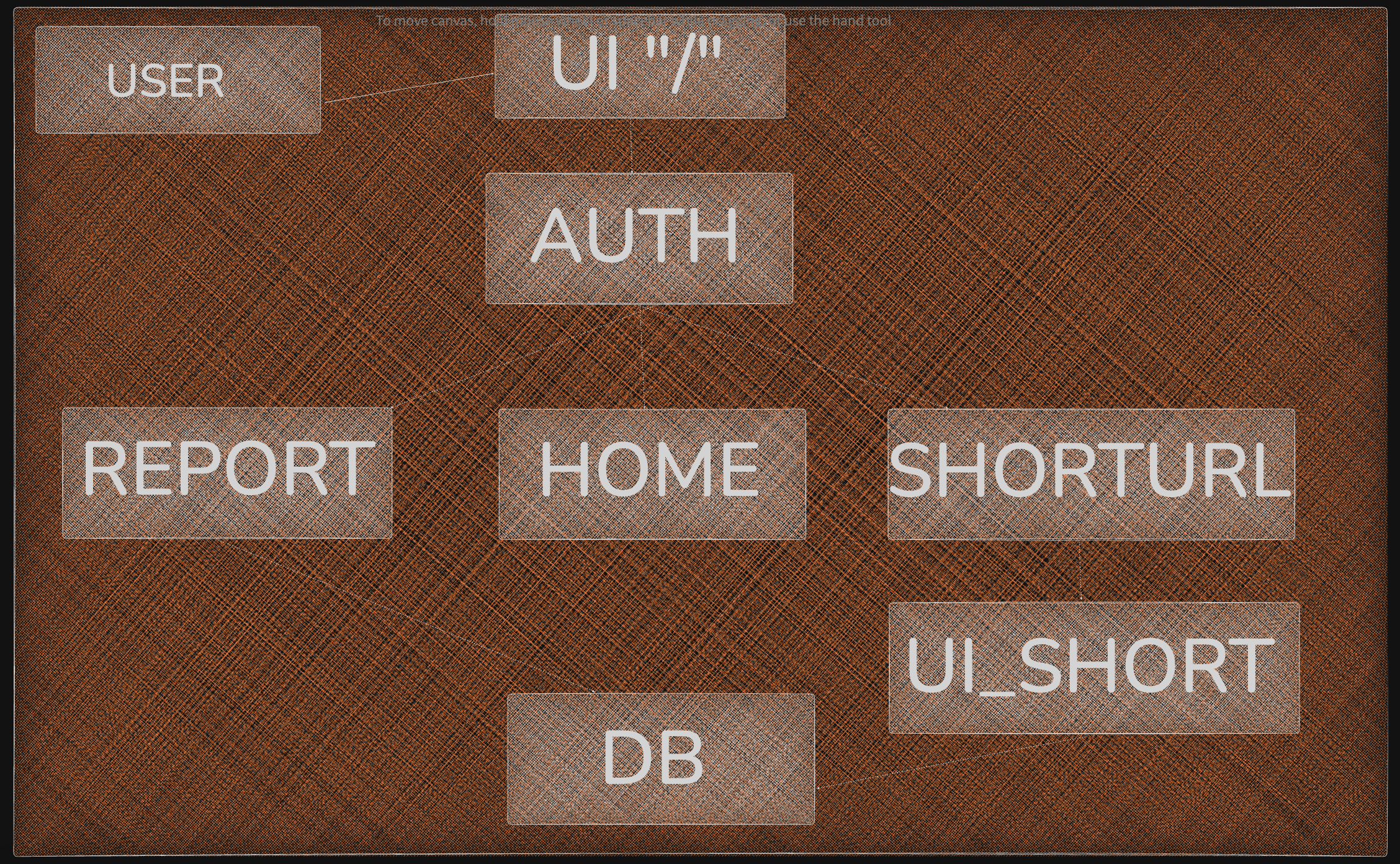 Application HLD