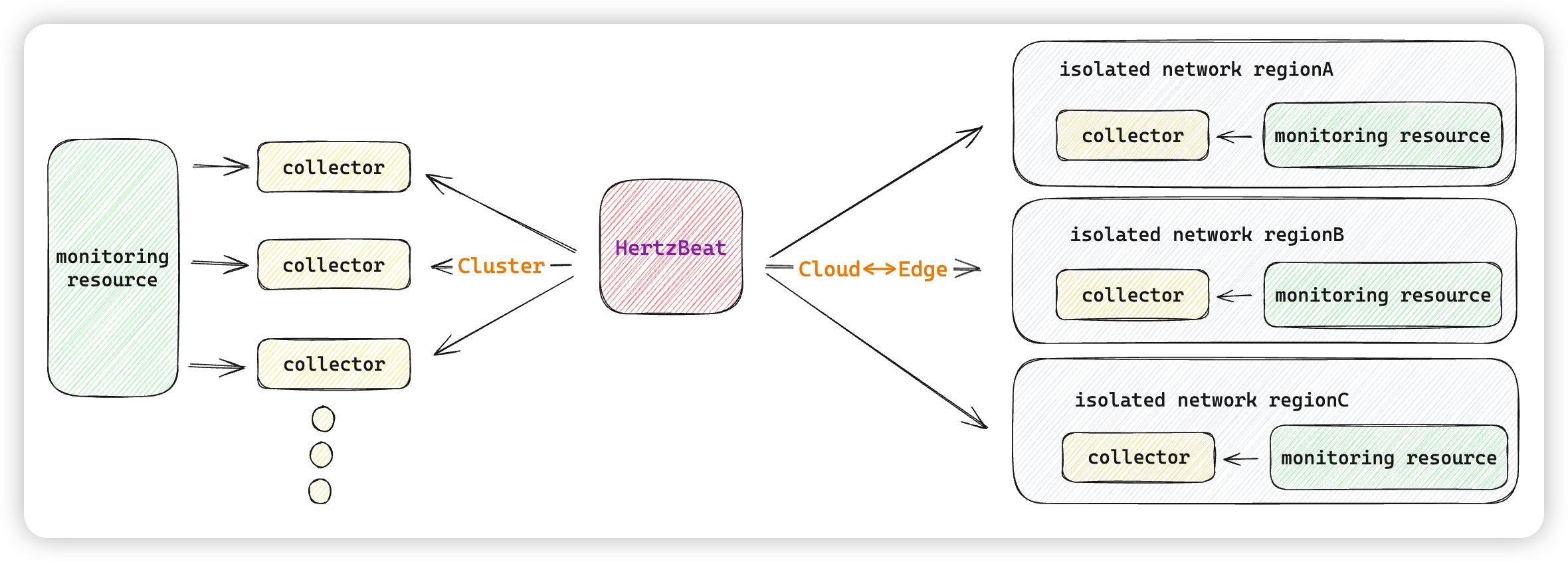 cluster-collector