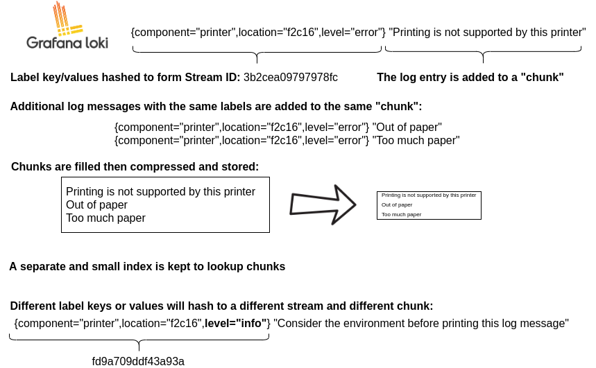 DATA-Format